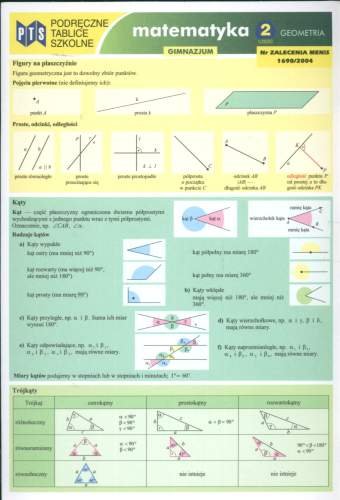 Podręczne Tablice Szkolne. Matematyka 2. Geometria - Opracowanie ...