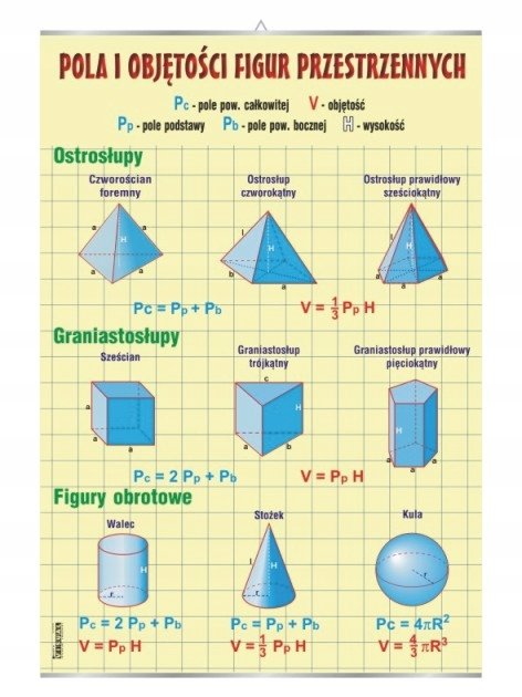 Pola I Obj to ci Figur Przestrzennych Matematyka VISUAL System 