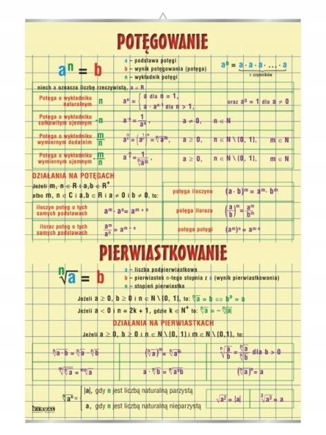 Potęgowanie i pierwiastkowanie matematyka plansza - VISUAL System