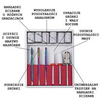 Profesjonalny Zestaw Frezów 12 Molly Lac
