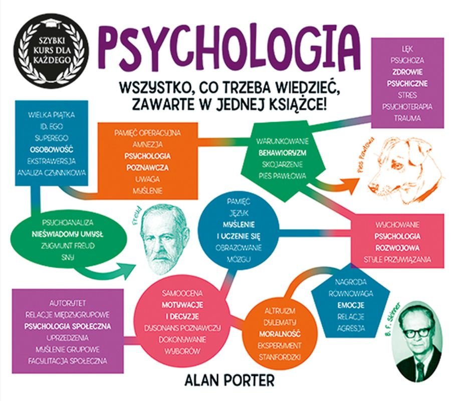 psychologia-szybki-kurs-dla-ka-dego-porter-alan-ksi-ka-w-empik