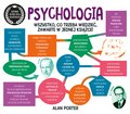 Psychologia. Szybki kurs dla każdego - Porter Alan