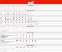 PUMA KĄPIELÓWKI SWIM TRACK MID 93884502 r XXL Puma
