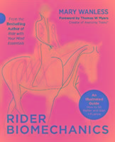 Rider Biomechanics Wanless Mary