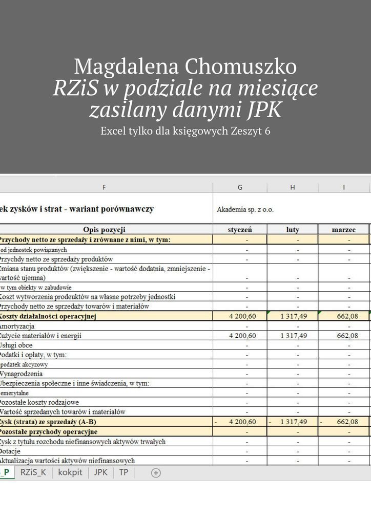 RZiS w podziale na miesiące zasilany danymi JPK - Chomuszko Magdalena ...