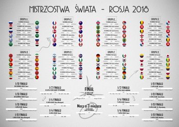 Tabela Mistrzostw Świata Rosja 2018 - Plakat - Nice Wall