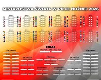 Tabela Rozgrywek Mundial 2026 Mistrzostwa Świata w piłce nożnej Plakat 50x40 cm Inna marka