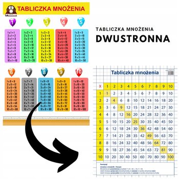 Tabliczka mnożenia A3 dwustronna plansza plakat - PHU Lewandowski