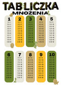 Tabliczka mnożenia – dinozaury - plakat 29,7x42 cm&nbsp;-&nbsp;Inny producent