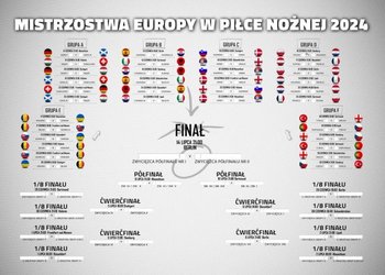 Terminarz Rozgrywek Euro 2024 Mistrzostw Europy Plakat 70x50 cm - Nice Wall
