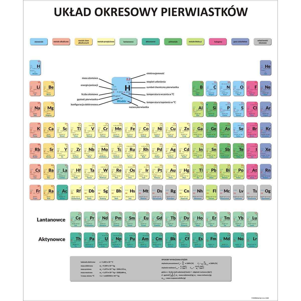 Uk ad Okresowy Pierwiastk w Nak adka Magnetyczna Na Tablice 82x97 Cm uk-ad-okresowy-pierwiastk-w-nak-adka-magnetyczna-na-tablice-82x97-cm