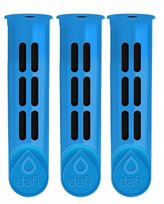 Butelki filtrujące do szkoły