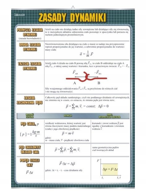 Zasady Dynamiki Fizyka Plansza Plakat Plansze Dydaktyczne Dla | My XXX ...