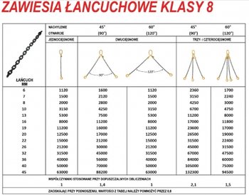 Zawiesie Łańcuchowe 4-Cięgn. 4,25T/3,0M Haki Z Zabezpieczeniem /Skracane D8 G80 4C - FORANKRA