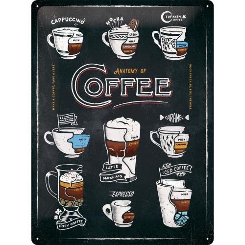 23265 Plakat 30x40 Anatomy Of Coffee Nostalgic-Art Merchandising