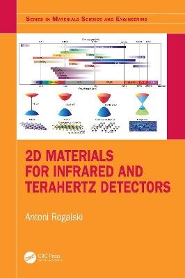 2D Materials for Infrared and Terahertz Detectors Rogalski Antoni