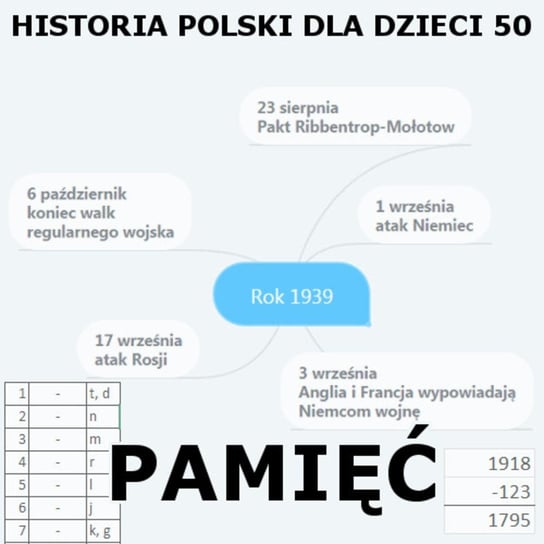 #50 Pamięć - Historia Polski dla dzieci - podcast Borowski Piotr