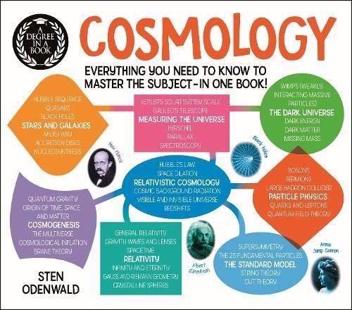 A Degree in a Book: Cosmology: Everything You Need to Know to Master the Subject - in One Book! Sten Odenwald