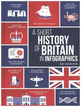 A Short History of Britain in Infographics Hamilton Ray