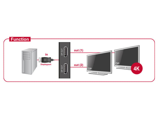 Adapter Displayport - 2xDisplayport DELOCK Delock