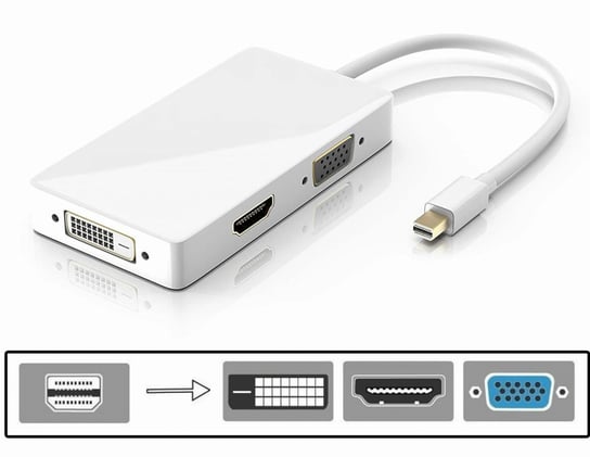 Adapter Mini Dp Displayport Na Vga / Dvi / Hdmi Inna marka Sklep
