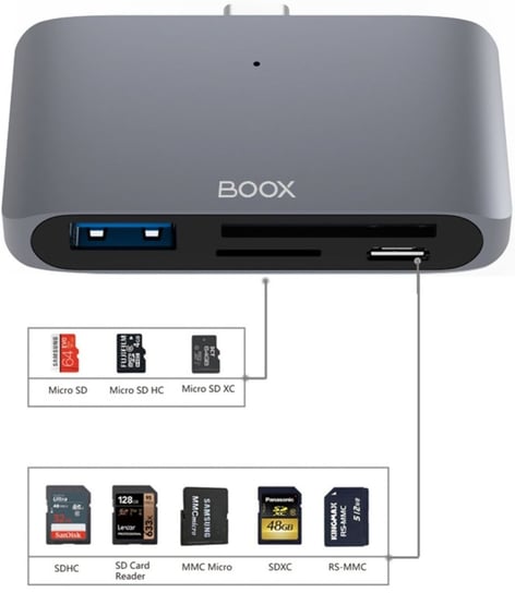 Adapter OTG/TF/SD ONYX Boox USB-C Hub 4w1 Onyx