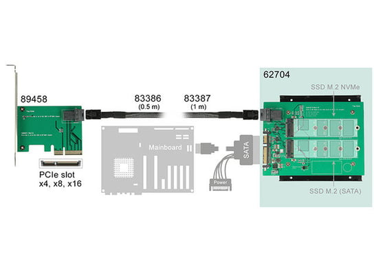 Adapter SATA 22pin + SFF-8643 nvme - 2x M.2 NGFF key m+b DELOCK Delock