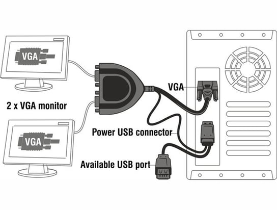 Adapter VGA - VGA + USB DELOCK Delock