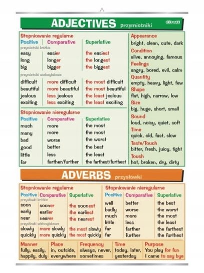 Adjectives & adverbs angielski plansza plakat VISUAL System