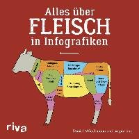 Alles über Fleisch in Infografiken Wiechmann Daniel