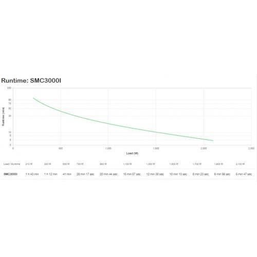 APC Smart-UPS C 3000 VA LCD 230 V APC