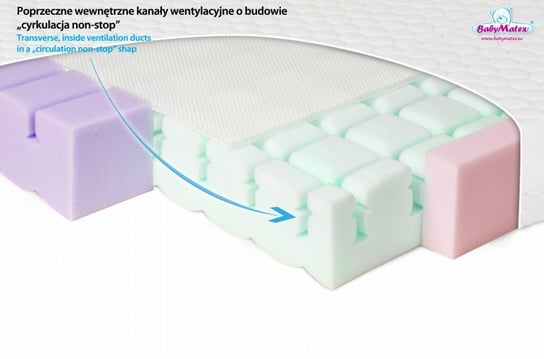 BabyMatex, Aero, Materacyk ortopedyczny, 10x60x120 cm Babymatex