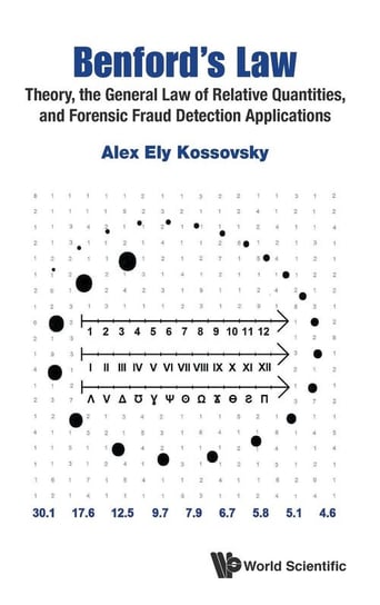 Benford's Law Alex Ely Kossovsky