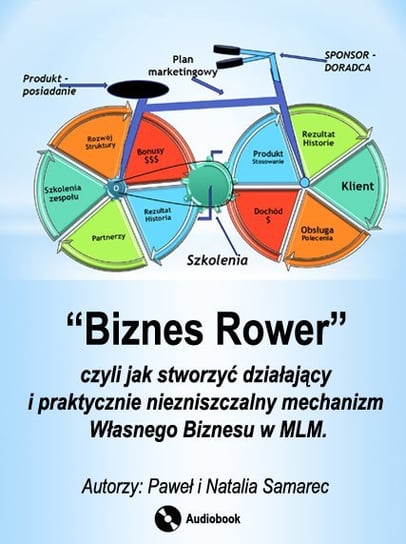 Biznes Rower, czyli jak stworzyć działający i praktycznie niezniszczalny mechanizm własnego biznesu w MLM Samarec Natalia, Samarec Paweł
