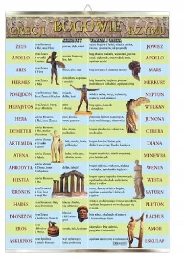 Bogowie Grecji i Rzymu historia plansza plakat VISUAL System