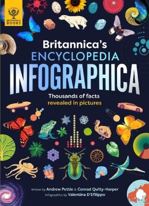Britannica Children's Encyclopedia Infographica Bounce Marketing