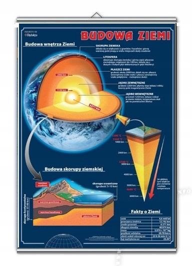 Budowa Ziemi plansza plakat VISUAL System