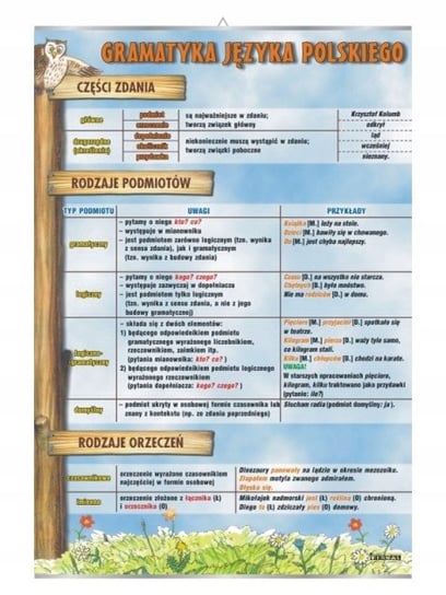 Części zdania rodzaje podmiotów rodzaje orzeczeń VISUAL System