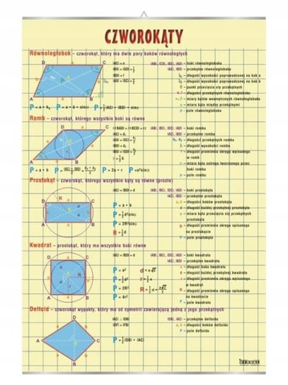 Czworokąty matematyka plansza plakat VISUAL System