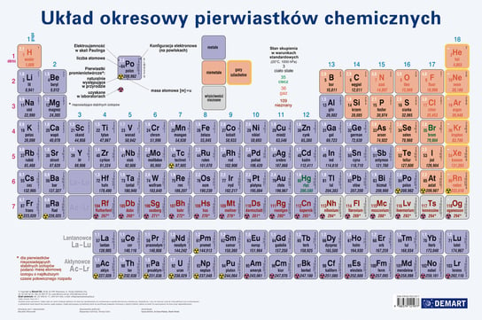 Demart PAP, Podkładka na biurko Układ okresowy Demart PAP