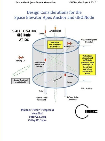 Design Considerations for the Space Elevator Apex Anchor and GEO Node Swan Peter
