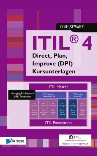 Deutsch. ITIL(R) 4 Direct, Plan, Improve (DPI) Kursunterlagen Maria Rickli