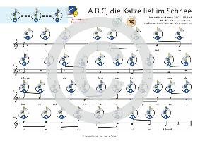 Einfacher!-Geht-Nicht: 18 Kinderlieder BAND 2 - für Sopran Blockflöte (barocke Griffweise) mit CD Leuchtner Martin, Waizmann Bruno