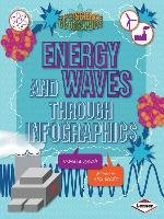 Energy and Waves Through Infographics Rowell Rebecca