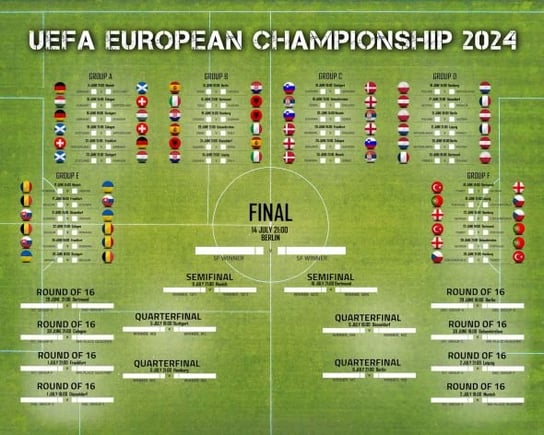 Euro 2024 Tabela Rozgrywek Mistrzostw Europy Plakat 50x40cm po angielsku Inna marka