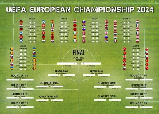 Euro 2024 Tabela Rozgrywek Mistrzostw Europy Plakat 70x50cm wer. angielska Inna marka