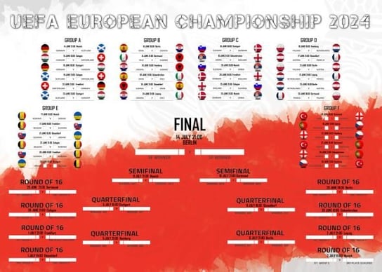 Euro 2024 Terminarz Rozgrywek Mistrzostw Europy Plakat 50x40cm po angielsku Inna marka