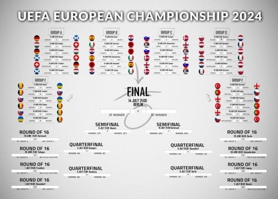 Euro 2024 Terminarz Rozgrywek Mistrzostw Europy Plakat 70x50cm wer. angiels Inna marka