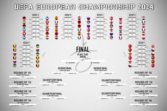 Euro 2024 Terminarz Rozgrywek Mistrzostw Europy Plakat 91,5x61 cm angielska Inna marka