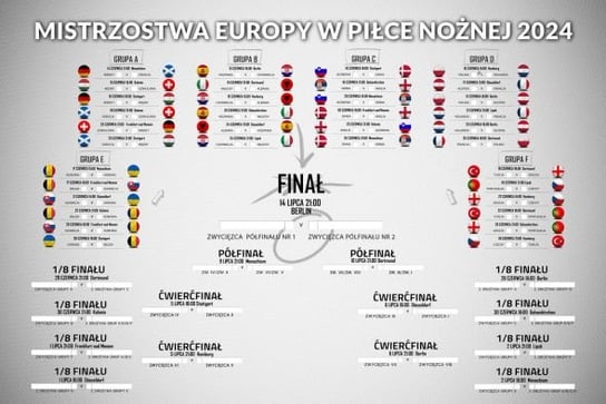 Euro 2024 Terminarz Rozgrywek Mistrzostw Europy Plakat 91,5x61 cm Inna marka